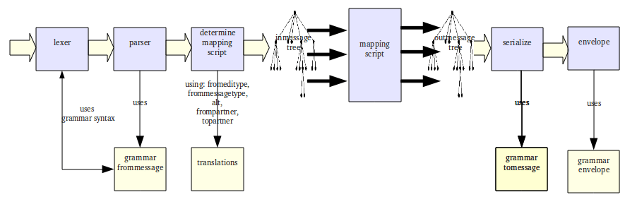 ../../_images/MappingScheme.png