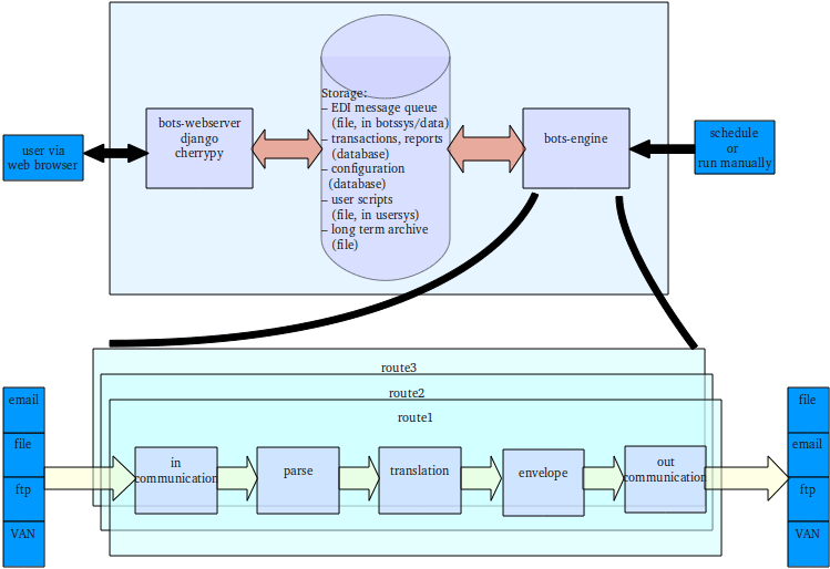 ../_images/Overviewtechnical.png
