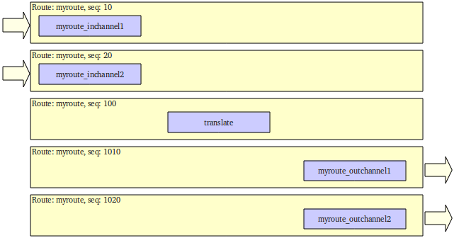 ../../_images/RouteDiagramComp.png